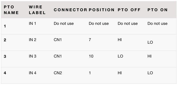 PTO_connectors_table.jpeg